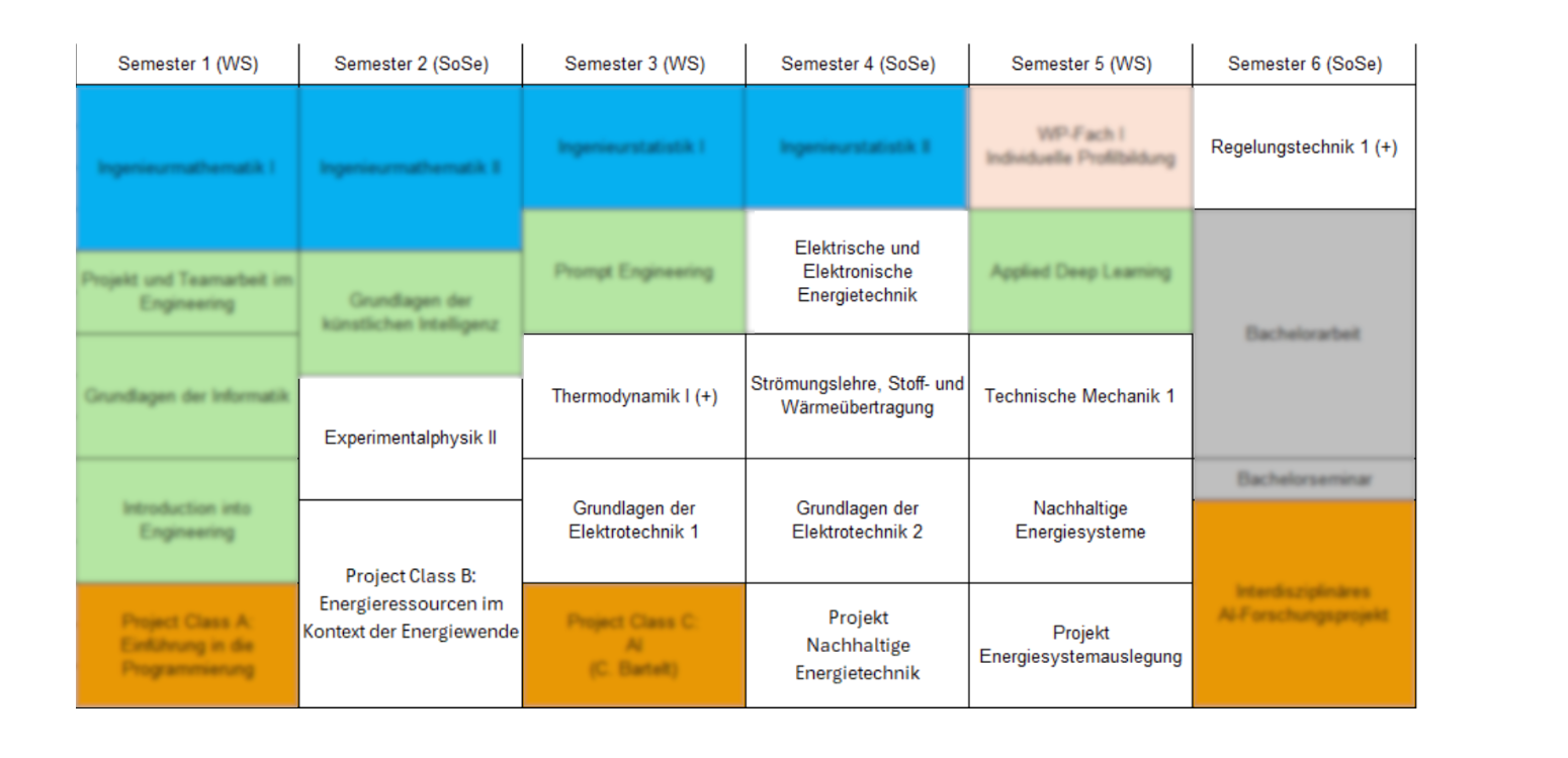 Studienverlaufsplan Energy Systems Engineering